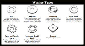 washer-types
